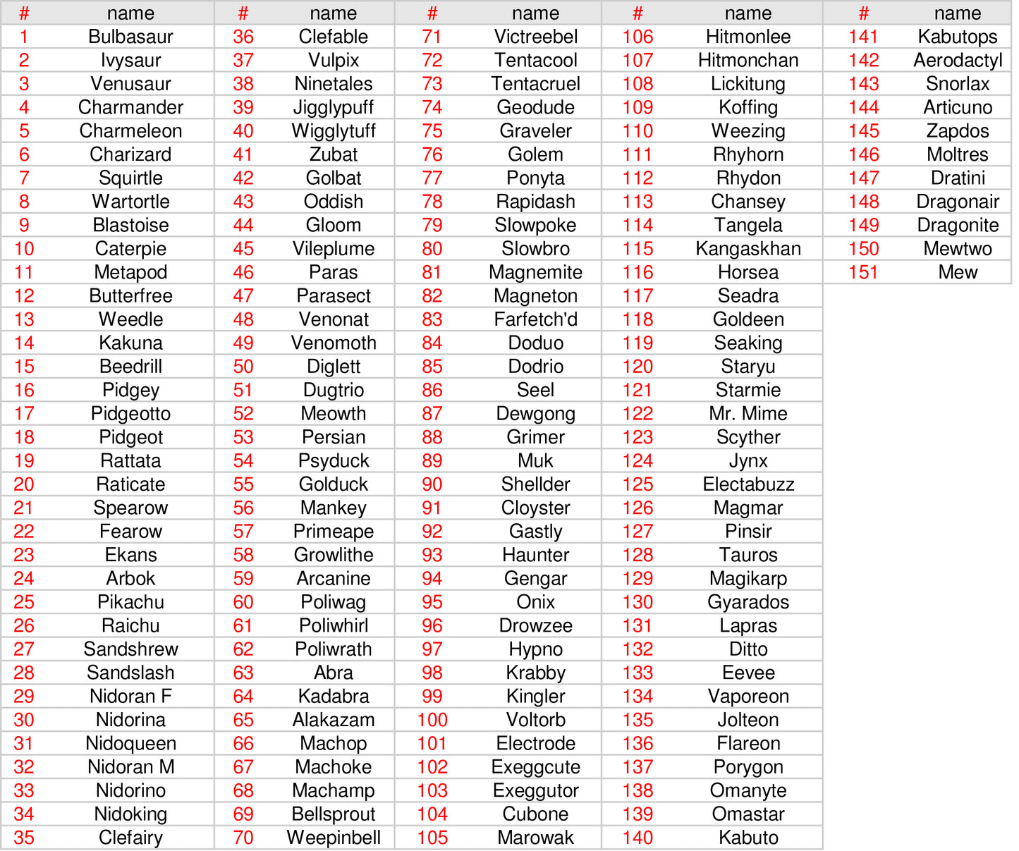 Pokemon - Battle Gameboy