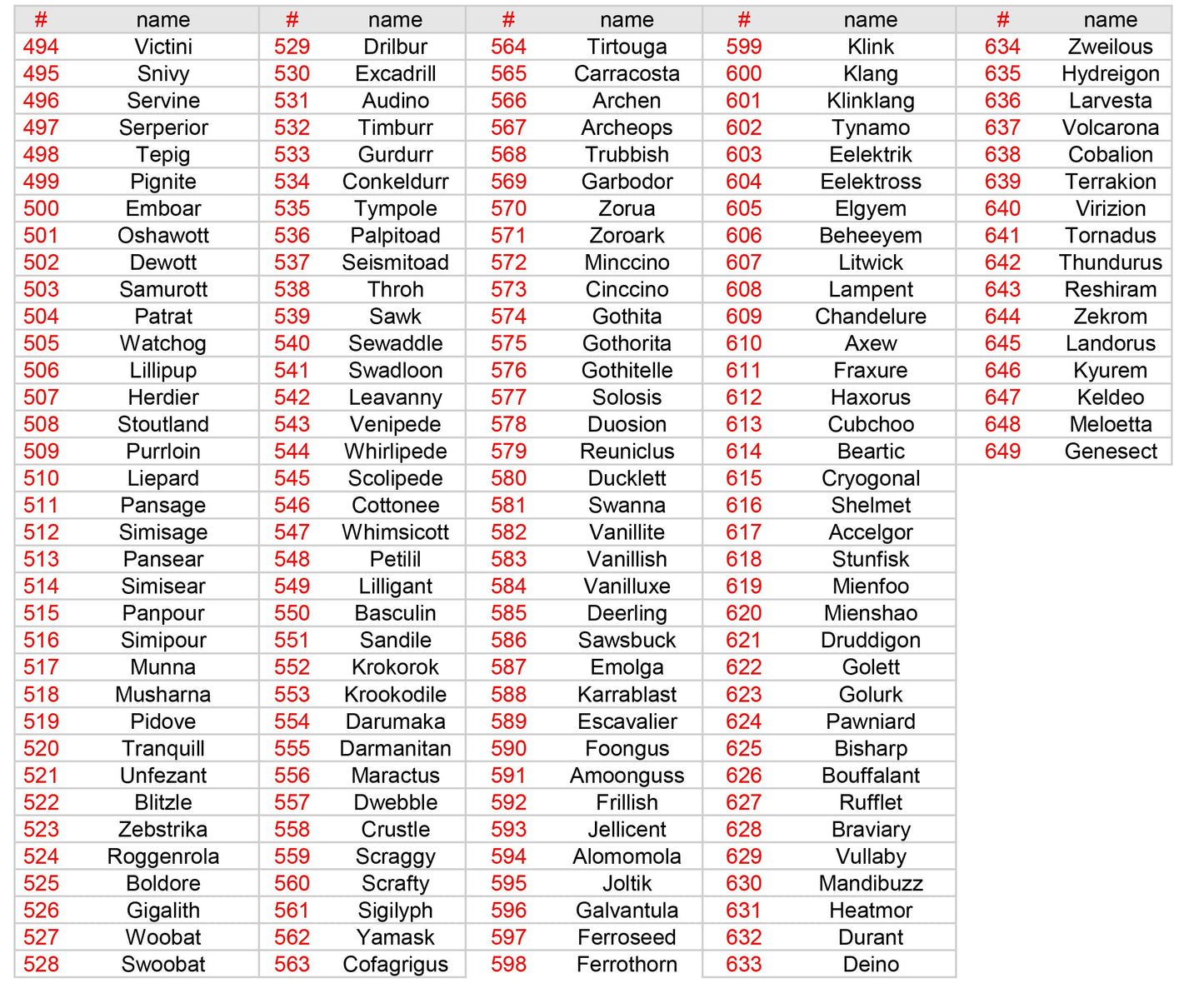 Pokemon - Battle Gameboy